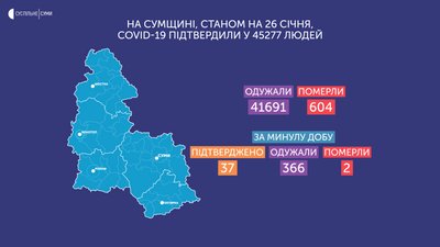 коронавірус коронавірус