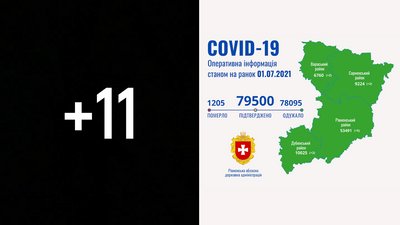 COVID на Рівненщині: 11 нових підтверджень, ніхто не помер