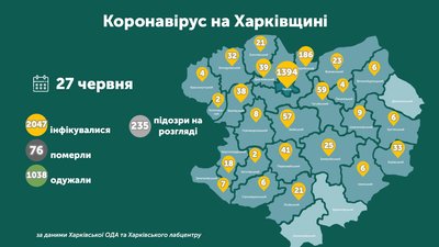 Коронавірус на Харківщині: ситуація в районах на 27 червня Коронавірус на Харківщині: ситуація в районах на 27 червня