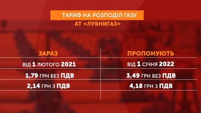 Тарифи на газ. Лубни Тарифи на газ. Лубни