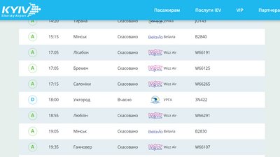 Аеропорт "Київ" скасував всі міжнародні рейси Аеропорт "Київ" скасував всі міжнародні рейси