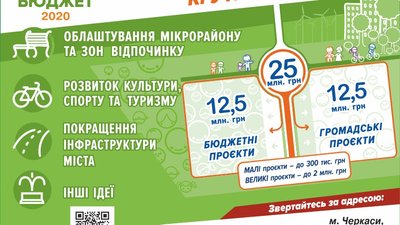 Джерело: Черкаська міськрада Джерело: Черкаська міськрада