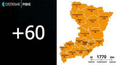 COVID на Рівненщині: 60 хворих за добу, зростання кількості інфікованих на Поліссі