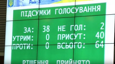 Депутати Сумської облради проголосували за звернення до Зеленського Депутати Сумської облради проголосували за звернення до Зеленського
