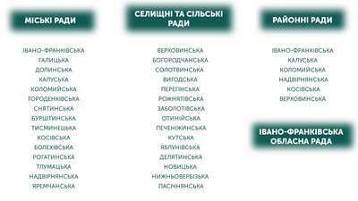 У 30 прикарпатських громадах вибори відбуться за пропорційною системою. Інфографіка: Суспільне Карпати У 30 прикарпатських громадах вибори відбуться за пропорційною системою. Інфографіка: Суспільне Карпати
