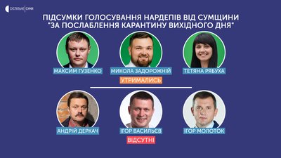 Спроба відмінити "карантин вихідного дня" - як голосували депутати від Сумщини Спроба відмінити "карантин вихідного дня" - як голосували депутати від Сумщини