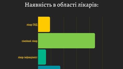 Протидія коронавірусу на Черкащині в цифрах Протидія коронавірусу на Черкащині в цифрах