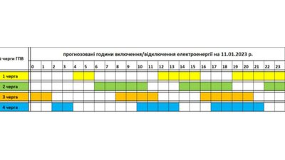 Прогнозований графік відключень електроенергії на Закарпатті на 11 січня Прогнозований графік відключень електроенергії на Закарпатті на 11 січня