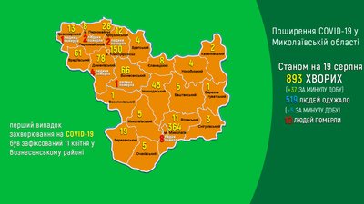 31 людина захворіла на COVID-19 у Миколаєві за добу, по області захворіло 37 31 людина захворіла на COVID-19 у Миколаєві за добу, по області захворіло 37