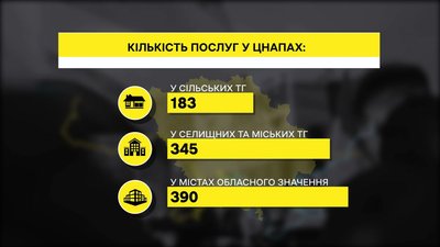 Нові ЦНАПи у семи громадах Полтавщини: де облаштують та звідки фінансування Нові ЦНАПи у семи громадах Полтавщини: де облаштують та звідки фінансування