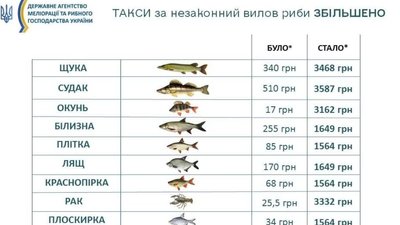 З 1 квітня на Тернопільщині заборонено ловити рибу та раків З 1 квітня на Тернопільщині заборонено ловити рибу та раків