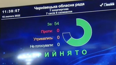 На Буковині на підтримку тероборони депутати виділили 5 мільйонів гривень На Буковині на підтримку тероборони депутати виділили 5 мільйонів гривень