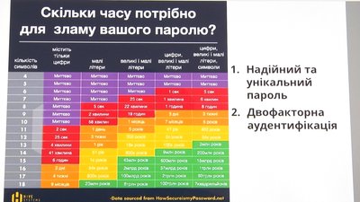 Житомирянка розповіла, що її сторінку в Facebook зламали. Що робити, аби вберегтися від шахрайства Житомирянка розповіла, що її сторінку в Facebook зламали. Що робити, аби вберегтися від шахрайства