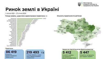 Ринок землі: Кіровоградщина в рейтингу регіонів, де продали найбільше гектарів Ринок землі: Кіровоградщина в рейтингу регіонів, де продали найбільше гектарів
