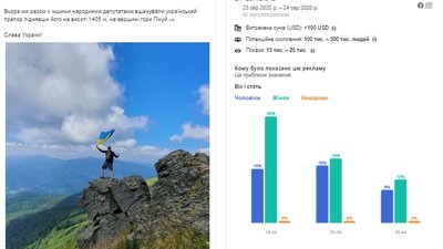 "Опора" підрахувала, скільки витрачають на рекламу у Facebook закарпатські політики перед виборами "Опора" підрахувала, скільки витрачають на рекламу у Facebook закарпатські політики перед виборами