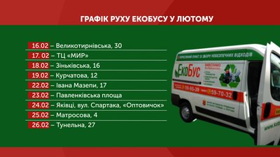 Графіка: рух екобусу у лютому Графіка: рух екобусу у лютому