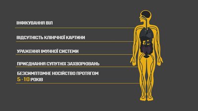 ВІЛ чернетка ВІЛ чернетка