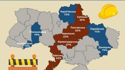 Області, що найповільшіше (червоні) та найшвидше (сині) реалізують нацпроєкт "Велике будівництво"