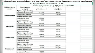 В обласному управлінні лісового господарства назвали ціни на дрова для закладів соціальної сфери