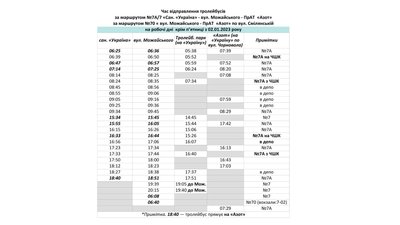 У "Черкасиелектротрансі" розповіли, як курсуватимуть тролейбуси в робочі дні У "Черкасиелектротрансі" розповіли, як курсуватимуть тролейбуси в робочі дні