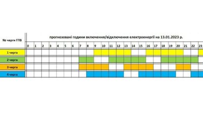 Коли вимикатимуть електроенергію: в "Закарпаттяобленерго" опублікували графік на 13 січня Коли вимикатимуть електроенергію: в "Закарпаттяобленерго" опублікували графік на 13 січня