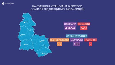 коронавірус коронавірус