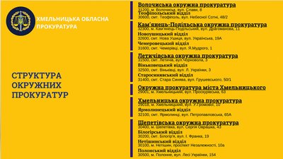 Структура окружних прокуратур. Інфографіка: прокуратура Хмельницької області. Структура окружних прокуратур. Інфографіка: прокуратура Хмельницької області.