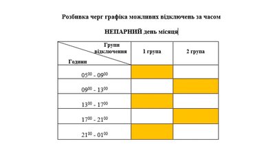 "Чернігівобленерго" розробило графіки аварійних відключень "Чернігівобленерго" розробило графіки аварійних відключень