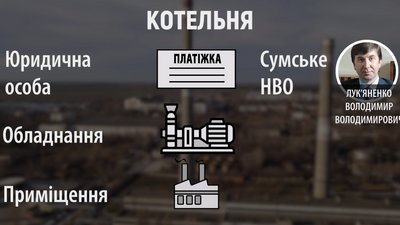Мерзнути не можна платити, або чому третина Сум щороку має проблеми з опаленням (РОЗСЛІДУВАННЯ) Мерзнути не можна платити, або чому третина Сум щороку має проблеми з опаленням (РОЗСЛІДУВАННЯ)