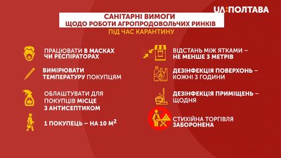 Графіка: вимоги до продовольчих ринків, що були висунуті МОЗ Графіка: вимоги до продовольчих ринків, що були висунуті МОЗ