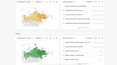 Шукають загиблих та хвилюються через "айфони". Чим цікавляться росіяни у Google на шостий день війни Шукають загиблих та хвилюються через "айфони". Чим цікавляться росіяни у Google на шостий день війни
