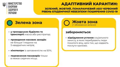 Миколаїв на межі переходу в жовту карантинну зону Миколаїв на межі переходу в жовту карантинну зону
