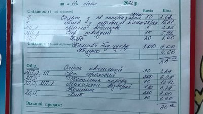 Оновлене меню після канікул: що кажуть про зміни працівники в луцьких школах Оновлене меню після канікул: що кажуть про зміни працівники в луцьких школах