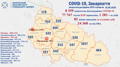 За минулу добу від коронавірусу одужало 39 закарпатців За минулу добу від коронавірусу одужало 39 закарпатців