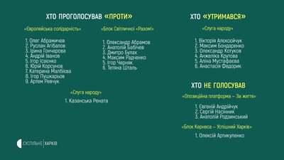 Третє повернення Жукова у Харкові: поіменне голосування та хроніка перейменувань Третє повернення Жукова у Харкові: поіменне голосування та хроніка перейменувань