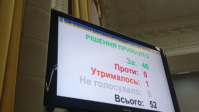 Бюджет Запоріжжя Бюджет Запоріжжя