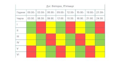 Графік вимкнення світла на Тернопільщині з 1 по 7 січня