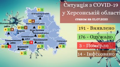 COVID-19: на Херсонщині 2 нові випадки за добу COVID-19: на Херсонщині 2 нові випадки за добу