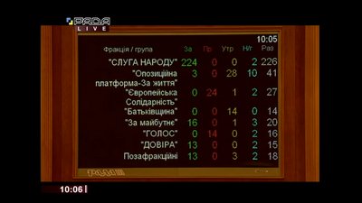 Рада призначила Венедіктову генеральним прокурором Рада призначила Венедіктову генеральним прокурором