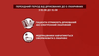 Графіка: перехідний період від друкованих до Е-лікарняних Графіка: перехідний період від друкованих до Е-лікарняних