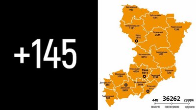 На Рівненщині за добу підтвердили 145 COVID-випадків, двоє людей померло