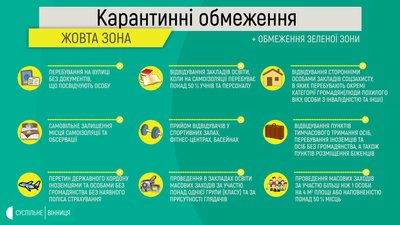 Вінницька область покинула "помаранчеву" зону епідемічної небезпеки Вінницька область покинула "помаранчеву" зону епідемічної небезпеки
