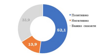 Ставлення до санкцій проти Коломойського Ставлення до санкцій проти Коломойського