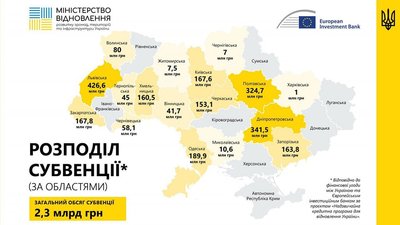 Буковина отримає понад 58 мільйонів гривень субвенції Буковина отримає понад 58 мільйонів гривень субвенції