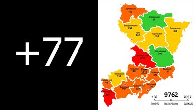 Половина – з Рівного: за добу в області 77 нових COVID-підтверджень