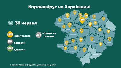 Коронавірус на Харківщині: ситуація в районах на 30 червня Коронавірус на Харківщині: ситуація в районах на 30 червня