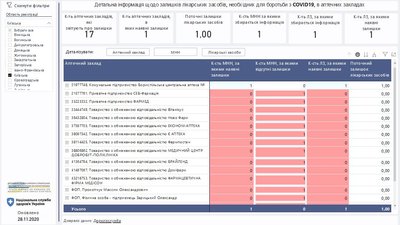 Наявність кисню в Київській області Наявність кисню в Київській області