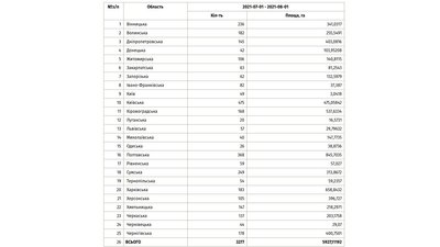 Мінагрополітики