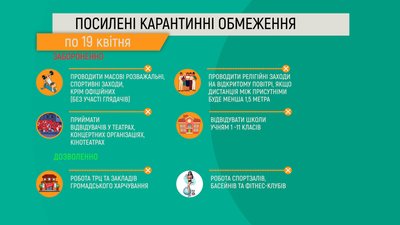 На Вінниччині продовжили посилений карантин На Вінниччині продовжили посилений карантин
