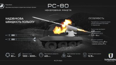 Україна завершила випробування надзвукових авіаційних ракет Україна завершила випробування надзвукових авіаційних ракет